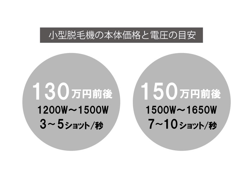 小型脱毛機の価格目安